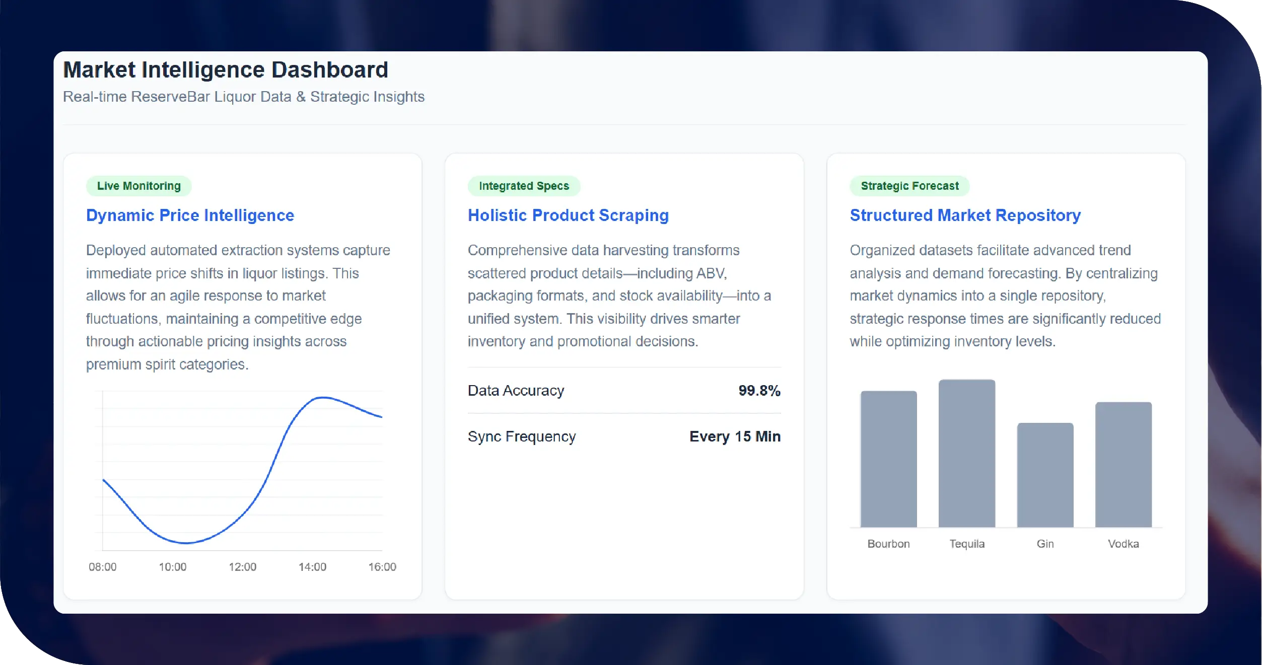 ReserveBar USA Key Solutions